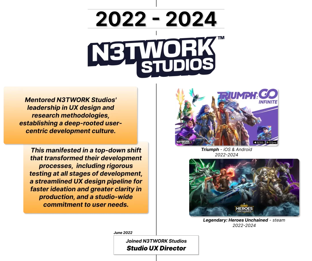 Second to the top portion of career timeline focusing on 2022-2024 and their time at N3TWORK Studios.