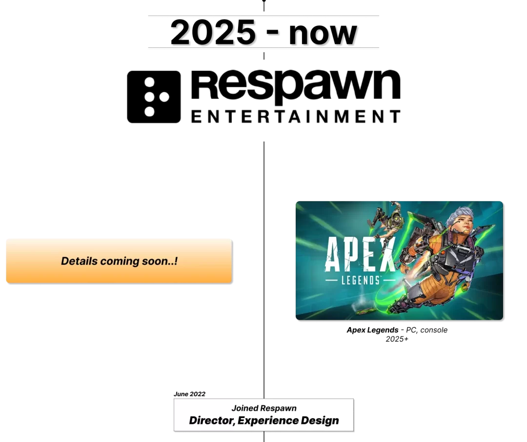 Topmost portion of career timeline focusing on 2025 to the present and their time at Respawn Entertainment working on Apex Legends.