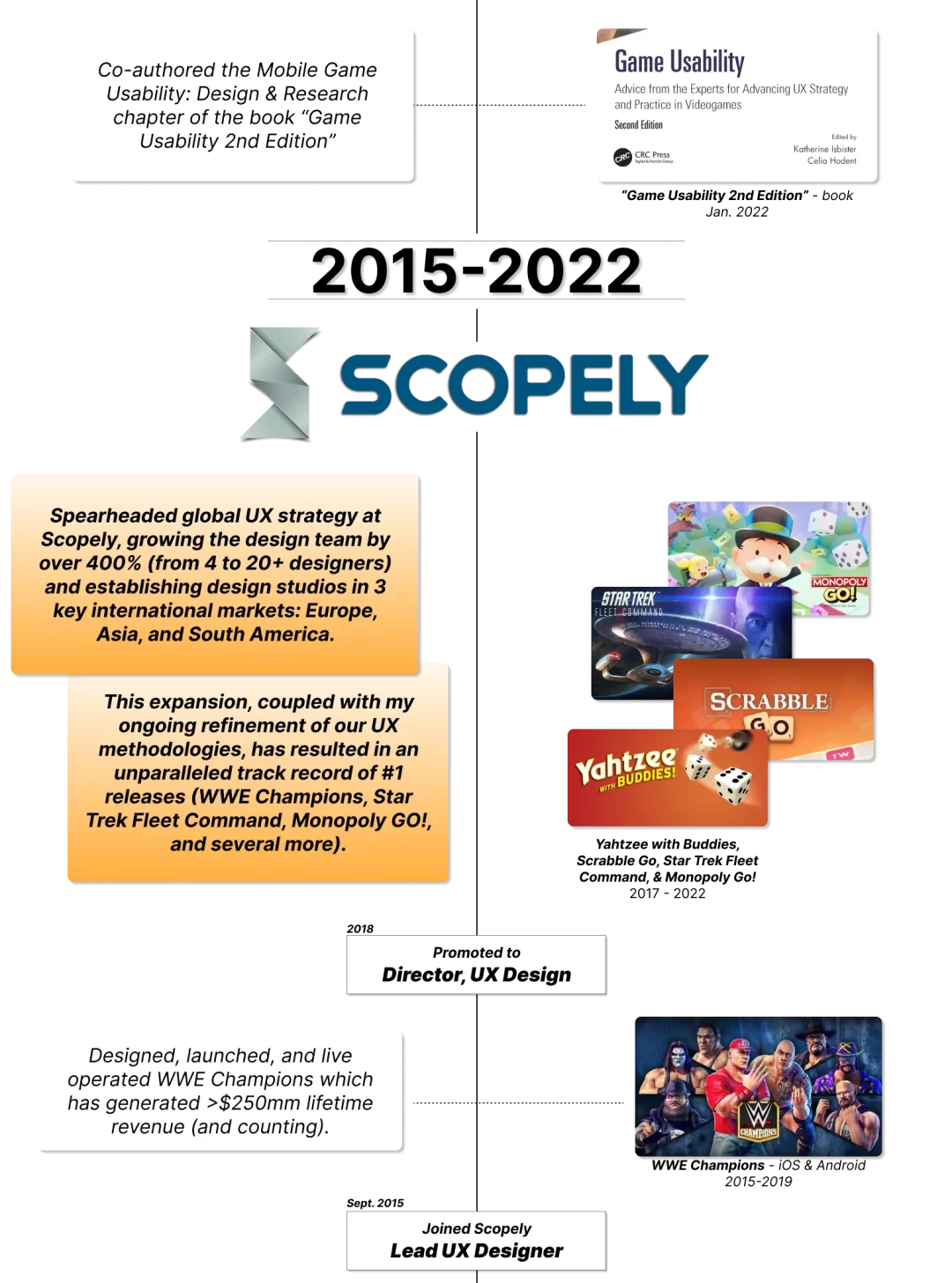 Second to the bottom portion of career timeline focusing on 2015-2022 and their time at Scopely.